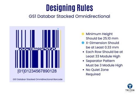 Understanding The GS1 DataBar Barcode A Comprehensive Guide