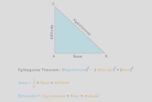 Right Triangle Formula - Infinity Learn by Sri Chaitanya