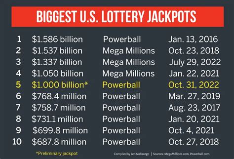 What channel shows Powerball drawing in California?