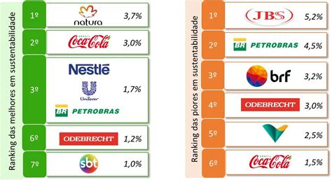 ANTES QUE A NATUREZA MORRA Estudo Revela O Ranking Das Melhores E