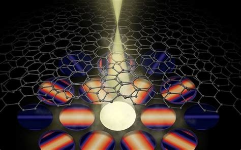 Probing 2D Materials At The Nanoscale 2023 Wiley Analytical Science