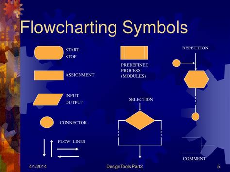 PowerPoint Flowchart Symbols