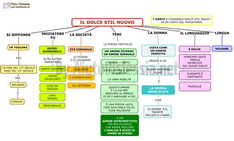 Litalia Nel Ist Superiore Aiutodislessia Net