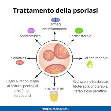 Psoriasi Eritrodermica Quali Sono I Sintomi E Come Si Cura Questa Porn Sex Picture