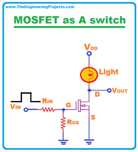 What Is Mosfet Definition Full Form Symbol Working The