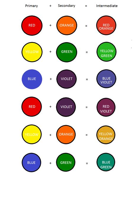 Science Of Mixing Colors