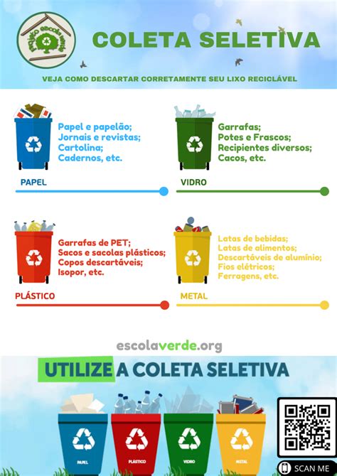 Promova A Coleta Seletiva Programa Escola Verde