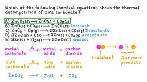 Lesson Thermal Decomposition Nagwa