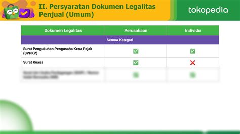 SOLUTION Syarat Ketentuan Legalitas Dokumen Official Store Tokopedia