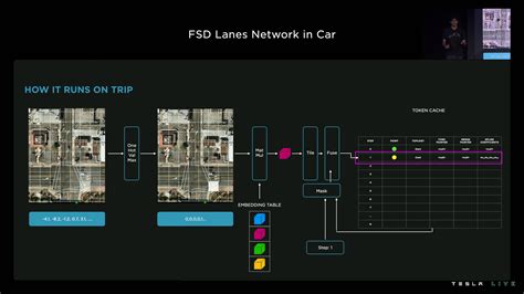 Analyzing Tesla AI Day 2022 — Kevin Chen