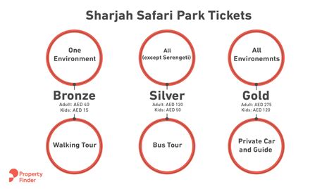 Sharjah Safari Park: Timings, Tickets & More