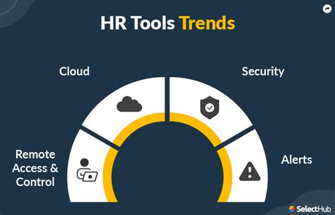 Best Human Resources Hr Tools In 2024