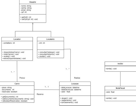 Diagrama De Classes Cayres2000 Projeto Modelagem Github Wiki