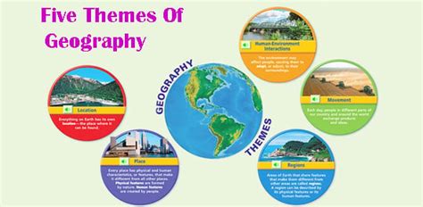 8 Five Themes Of Geography Quizzes, Questions, Answers & Trivia - ProProfs