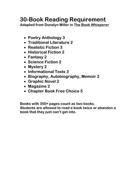 book reading requirement