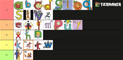 Letterland Characters Tier List (Community Rankings) - TierMaker