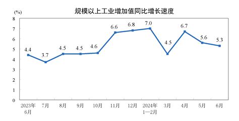 2024年3月：我国合成橡胶、塑料制品产量出现小幅下降！ 塑料机械网