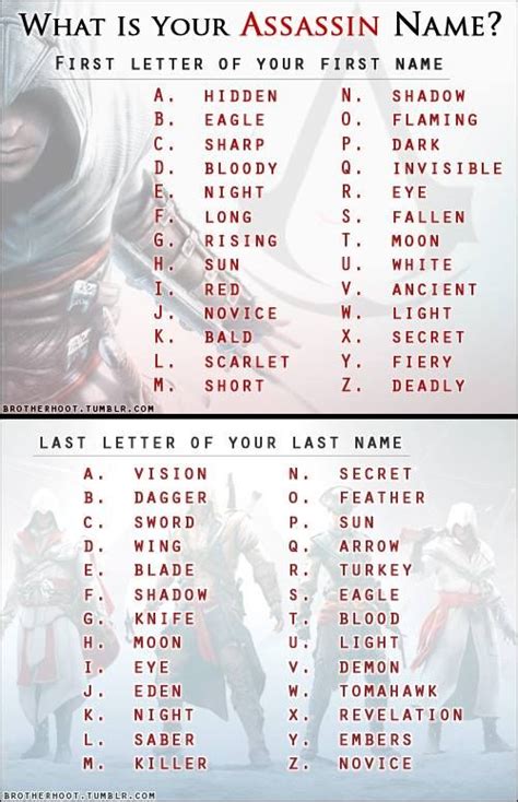 Whats your Assassin Name? I'm Night Vision. Kinda lame but okay Writing ...