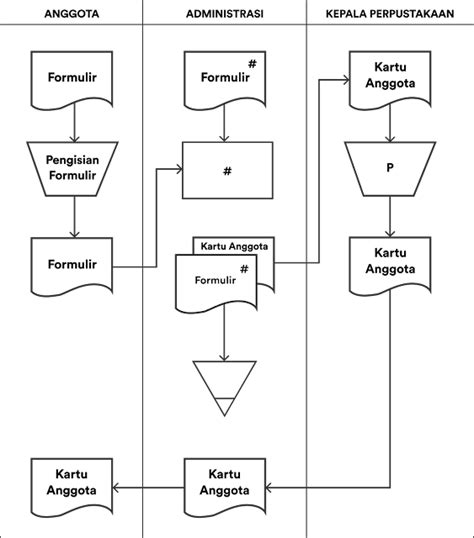 Pengertian Flowchart Simbol Dan Jenis Jenisnya 37904 The Best Porn