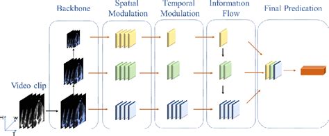 Figure 6 From Deep Video Action Recognition Models For Assessing