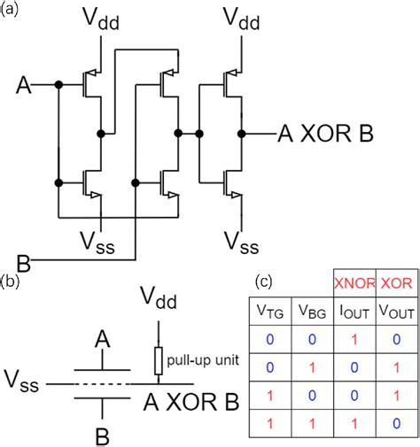 Use Of Ambipolar Dual Gate Carbon Nanotube Field Effect Transistor To