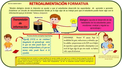 Estrategias de la retroalimentación formativa 2024