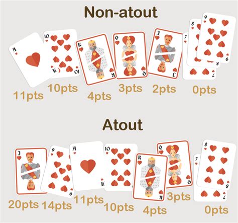 Jeux De Cartes Solitaire Gratuit Sans Inscription Le Carte