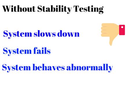 Structural Software Testing