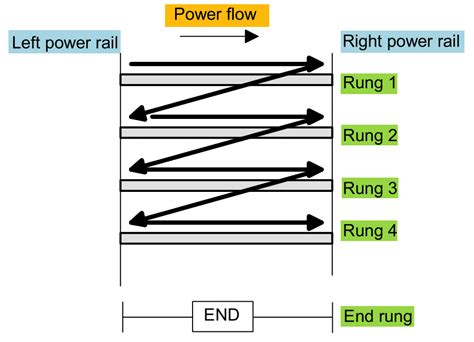 electrical ladder diagram explained - Wiring Work