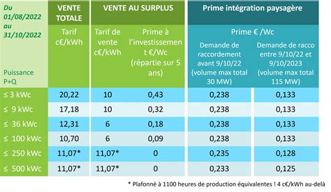 Tarif Es Strasbourg 2025 - Carolyn Howard