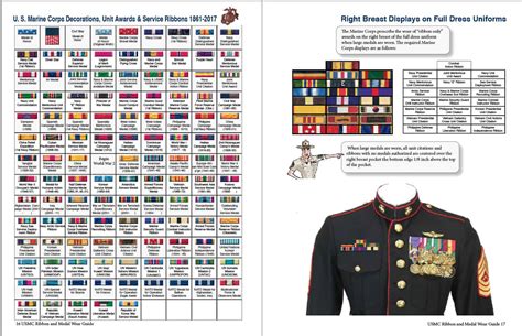 United States Marine Corps Military Ribbon Medal Wear Guide Medals