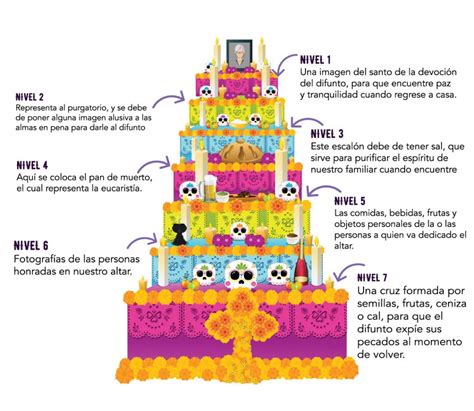 Arma tu altar para el Día de Muertos City Life