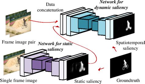 Figure 1 From Video Salient Object Detection Via Fully Convolutional