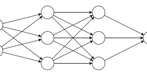 Código Java Creación De Una Estructura De Red Neuronal Artificial Perceptrón Multicapa