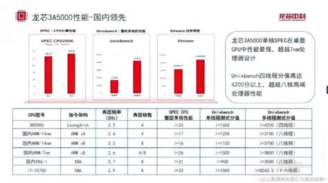 China S Domestic Chip Manufacturer Loongson Targets Amd S Zen