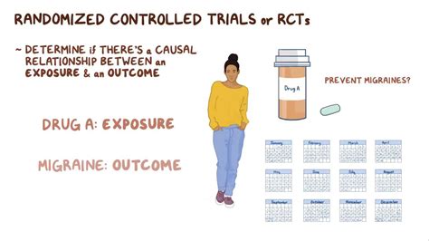 Randomized Control Trial Video Anatomy Definition Osmosis