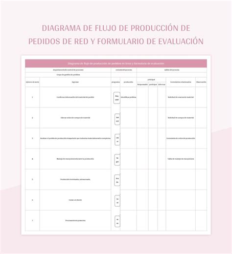 Plantilla De Excel Diagrama De Flujo De Producción De Pedidos De Red Y Formulario De Evaluación