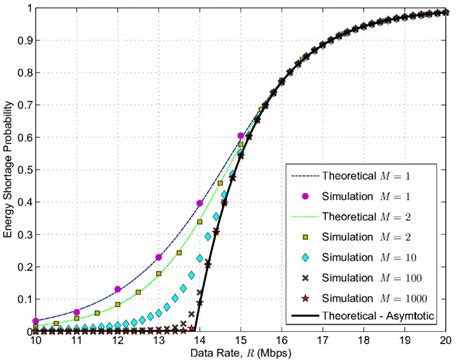 Comparison Between Simulation Results And Theoretical Values Obtained Download Scientific