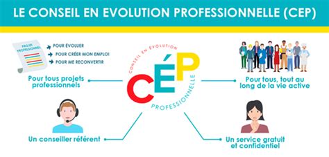 Conseil en évolution professionnelle CIAO Formations