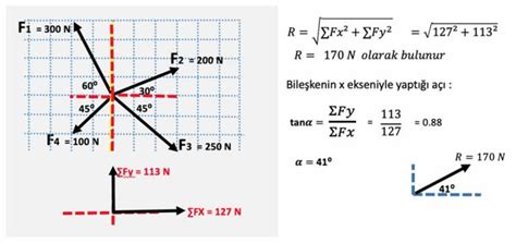 Kuvvetler Sisteminde Bileşke kuvvetin bulunması Makine Eğitimi