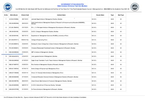 Great Mba Cet Ranking Mega All Cet Based Mba Colleges Ranked In Dte