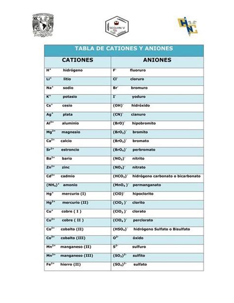 Tabla De Aniones Y Cationes Facilitando Tu Estudio Udocz