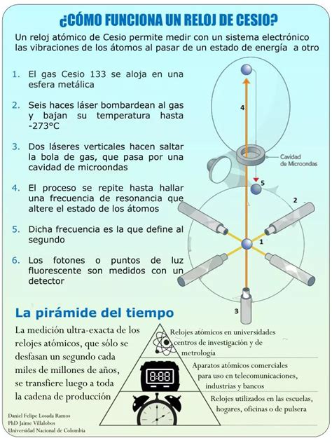 PPT CÓMO FUNCIONA UN RELOJ DE CESIO PowerPoint Presentation free