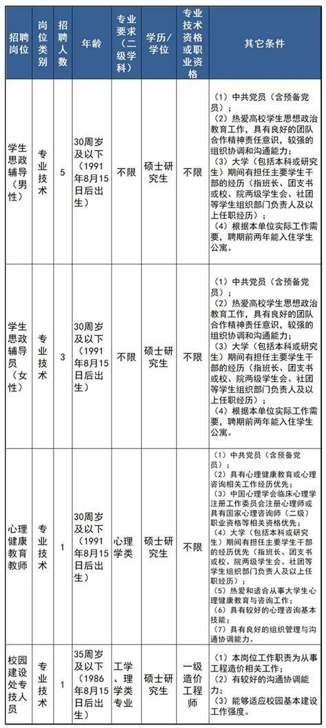 浙江又一批事业单位公开招聘（选聘），快来报名啦！ 热点 丽水在线 丽水本地视频新闻综合门户网站