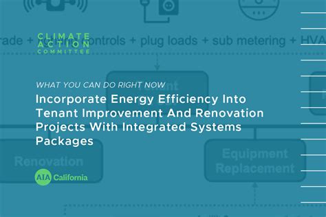 Incorporate Energy Efficiency Into Tenant Improvement And Renovation