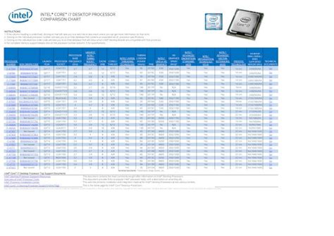 (PDF) Intel® Core™ i7 Desktop Processor Comparison Chart · PDF fileintel® core™ i7 desktop ...