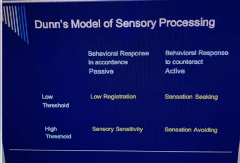 USA Psych Midterm Flashcards Quizlet