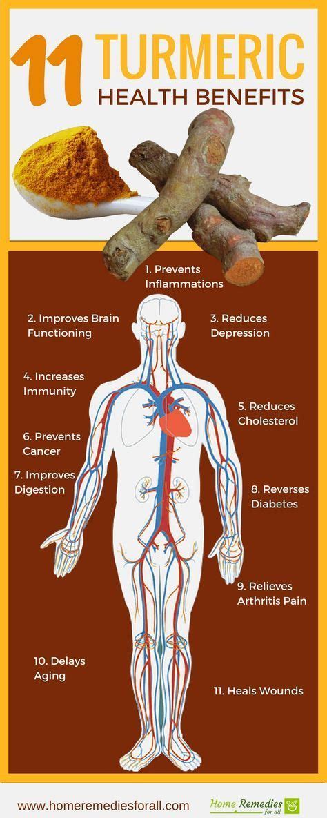 11 Turmeric Health Benefits Pictures, Photos, and Images for Facebook ...