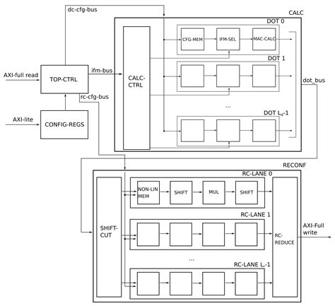 Electronics Free Full Text Universal Reconfigurable Hardware