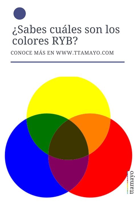 Sabes cuáles son los colores RYB Primary colors Color Red